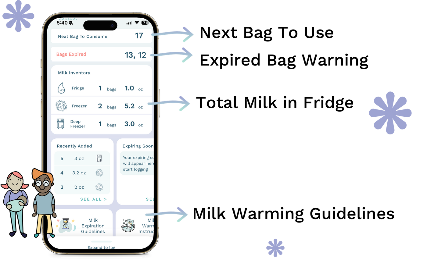 Smart Milk Inventory Tracking - Labels