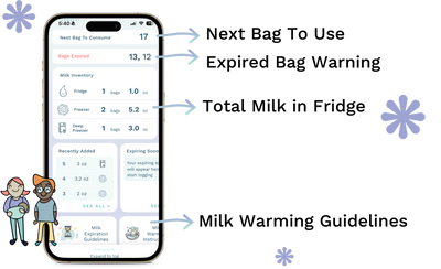 Smart Milk Inventory Tracking - Labels